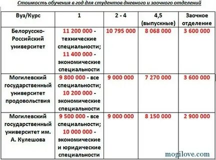 Сколько платят за учебу в колледже