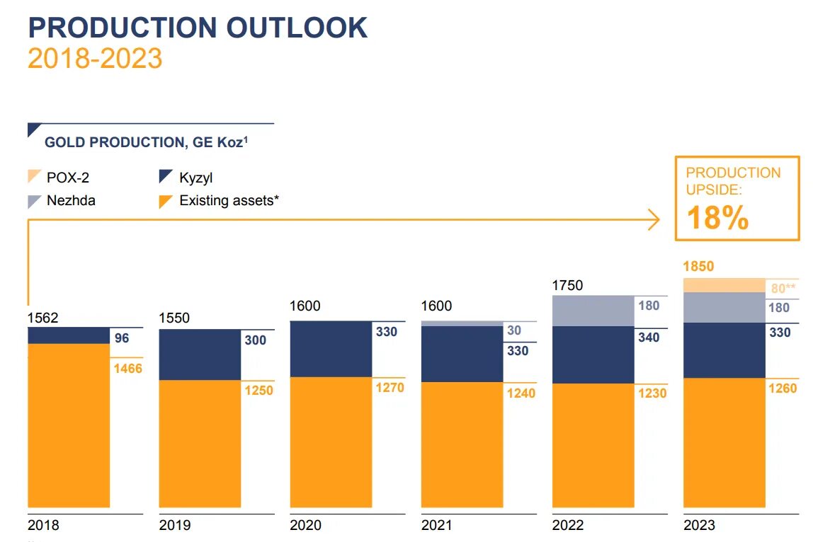 2019 2023. 2019 2023. Медицина в китае статистика. Полиметалл доля на рынке. 2019 2023.