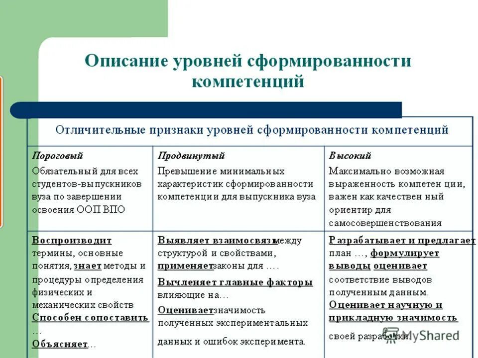 Компетенции подразделяются на. Уровень сформированности профессиональных компетенций студента. Уровень сформированности компетенций. Оценка уровня сформированности компетенций. Степень сформированности компетенций.