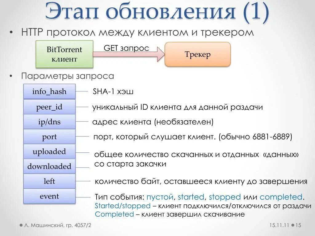 Https какой протокол. Работа по протоколу это. Протокол в программировании это\. Протокол передачи данных между сервером и клиентом. Протокол НТТР.