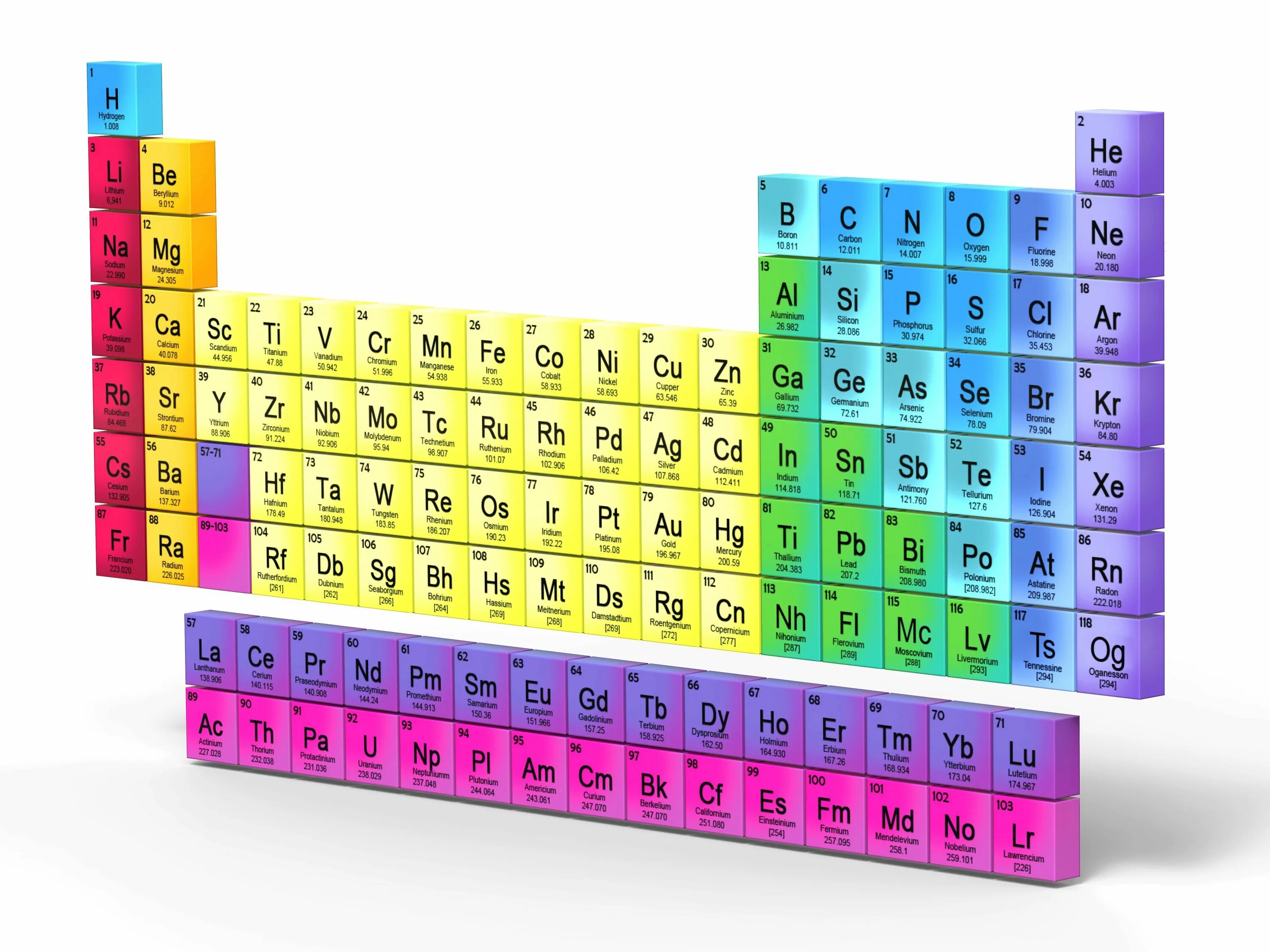 Элемент тн. Chemical Periodic Table. Полуметаллы в таблице Менделеева. Таблица Менделеева 118 элементов. Полуметаллы металлоиды.