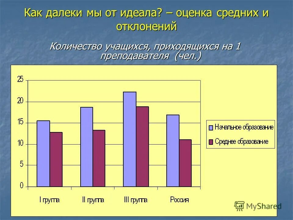 фотосессия учителей в школе. на 1 учителя приходится. государственная поддержка малого и среднего бизнеса презентация. оценка и идеалы. студент инфографика.