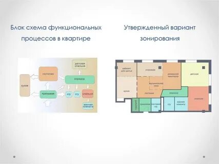 Утвержденный вариант