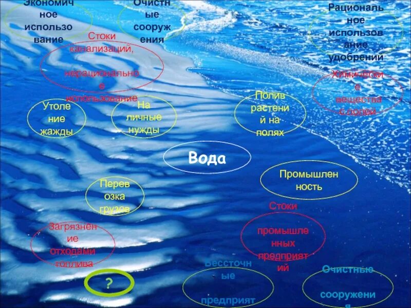 Применение воды примеры. Рациональное использование воды. Способы рационального использования воды. Водные ресурсы рациональное использование. Рациональное использование воды примеры.