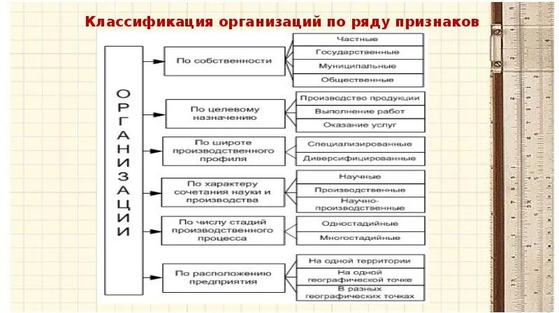 Классификация организаций по ряду признаков. Классификация предприятий. Классификация юридических лиц. Классификация организаций по цветам. Необходимые признаки организации