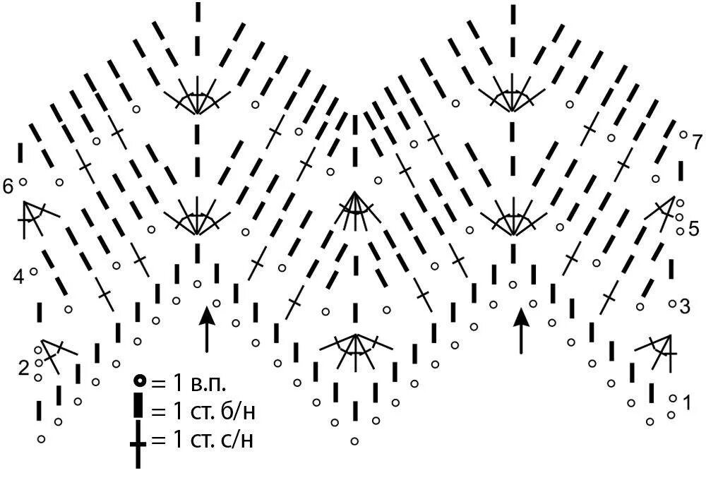 Схема вязания крючком для начинающих палантин. Вязание крючком шарф схема вязания для начинающих. Схема шарф палантин крючком для начинающих. Вязание крючком узор зигзаг схема. Схемы вязаных шарфов