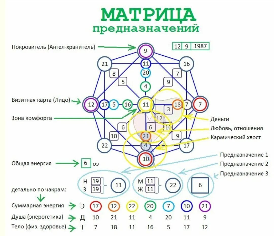 Число матрицы отношений