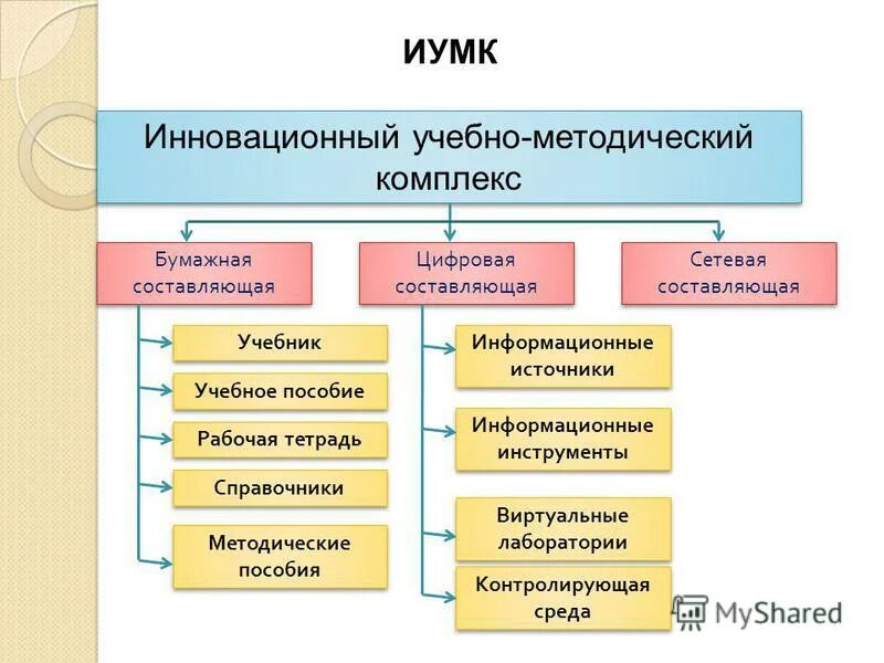 памятка преподавателя профессионального обучения. цель умк планета знаний. основные структурные компоненты учебника. составляющие учебника. структурные компоненты аппарата учебника.