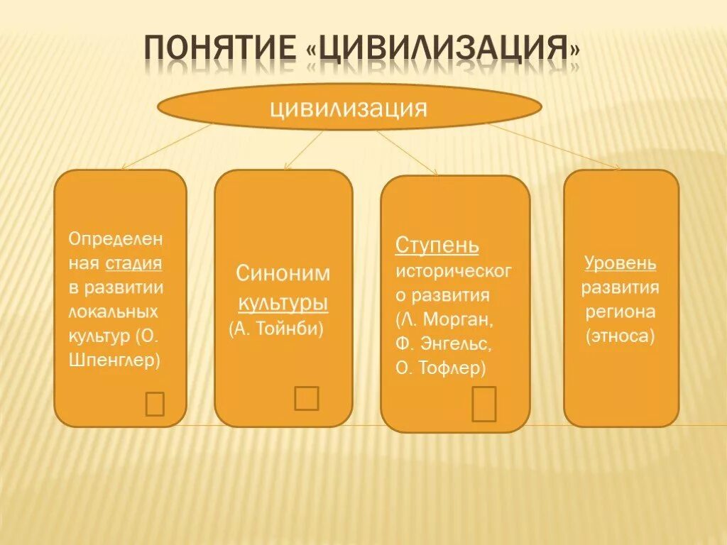 Состояли из четырех классов. Понятие цивилизации. Понятие цивилизации в истории. Определение понятия цивилизация это. Цивилизация это в философии определение.