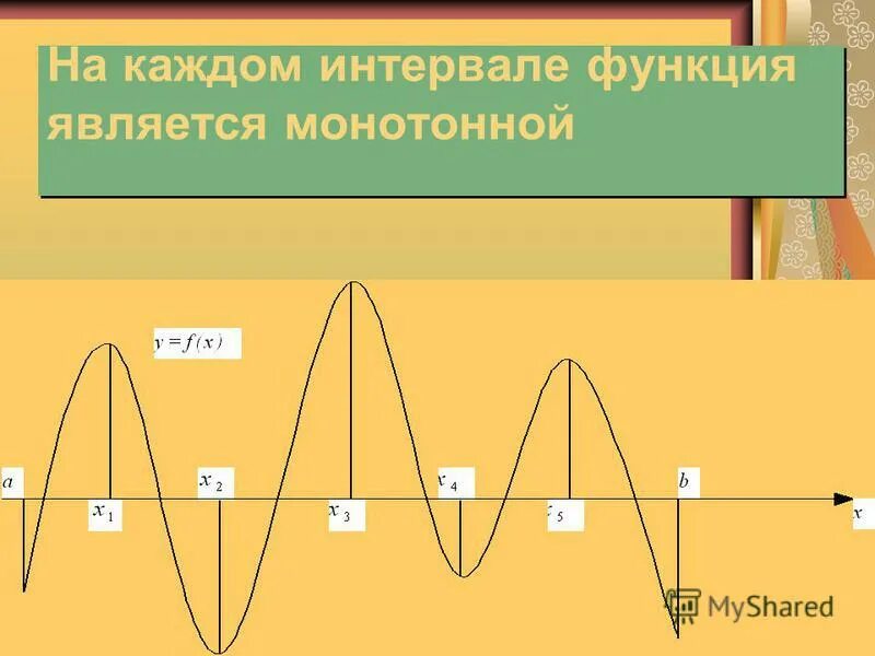 Через каждый интервал. Верхняя граница доверительного интервала формула. Через каждый интервал. Через каждый интервал. Интервал перед и после абзаца.
