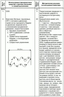 Составить план конспект тренировочного занятия