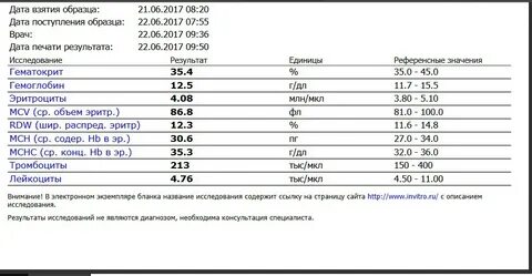Какие анализы сдавать при поступлении