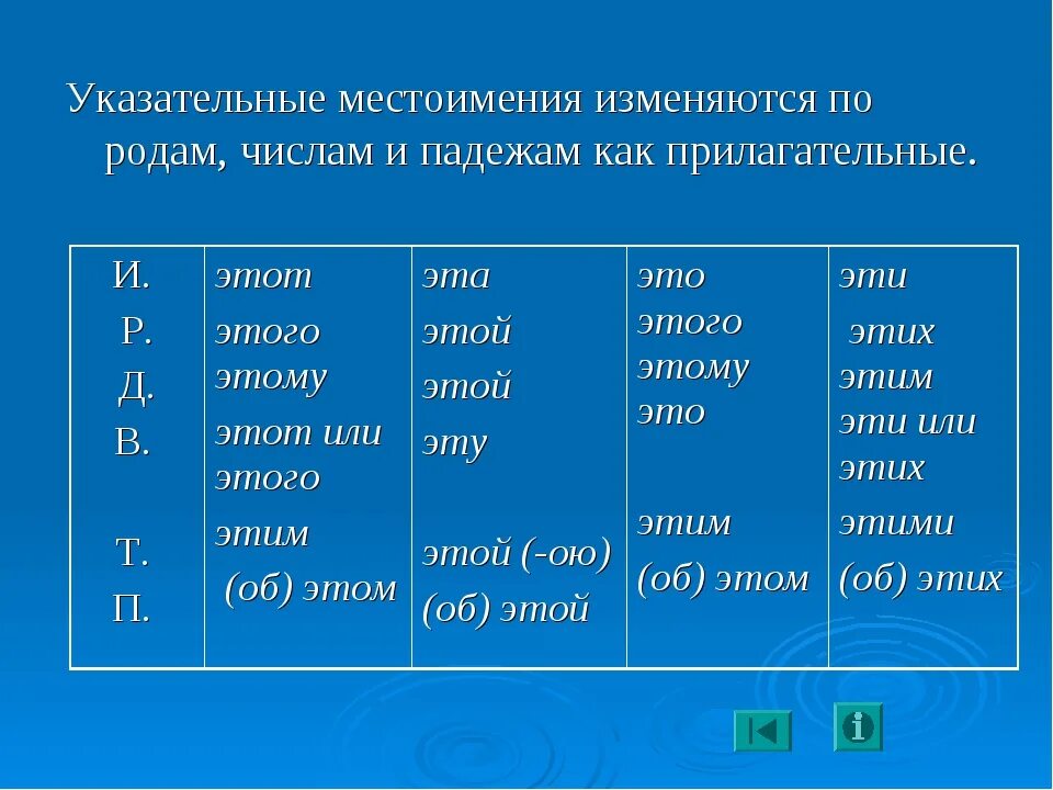 Местоимения числительные изменяются. Указательные местоимения по падежам таблица. Скнение указатеьных естиений. Как изменяются указательные местоимения. Местоимения изменяются по родам числам и падежам.