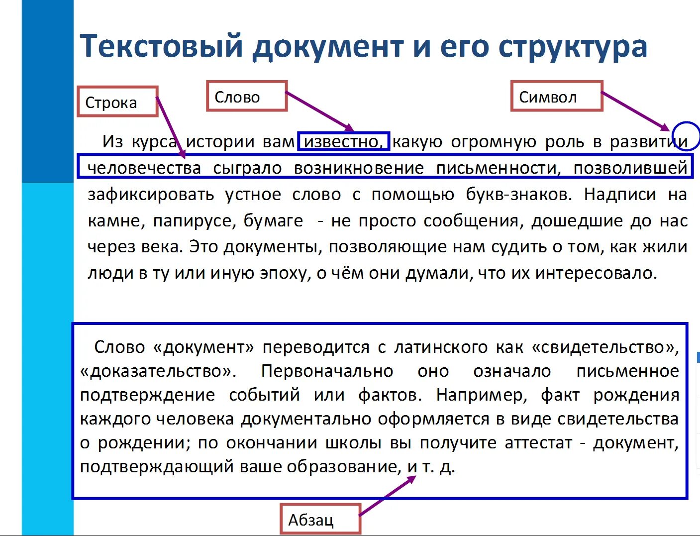 Текс документ. Текстовой документ и его структура. Текстовый документ и его структура. Структурирование текста документа.. Текстовые документы и их создание.