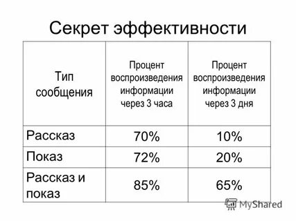 3 часа в процентах