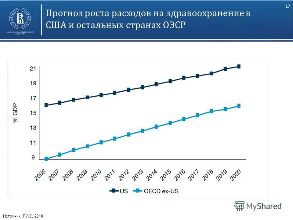 расходы на здравоохранение в сша. расходы на здравоохранение в сша. система здравоохранения в сша. затраты на здравоохранение по странам. расходы на здравоохранение.