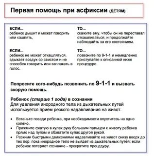 Первое помощь при асфиксии
