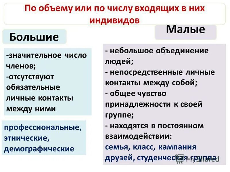 Минимальное количество членов группы. Большие и малые социальные группы. Малые и большие группы Обществознание. Малая и большая группа Обществознание. Большие и малые группы примеры.