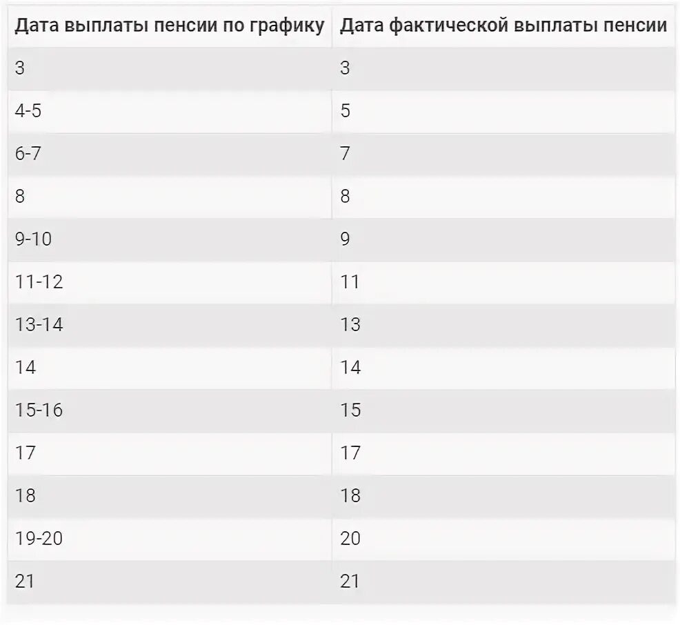 Будут ли выплаты пенсионерам в марте месяце