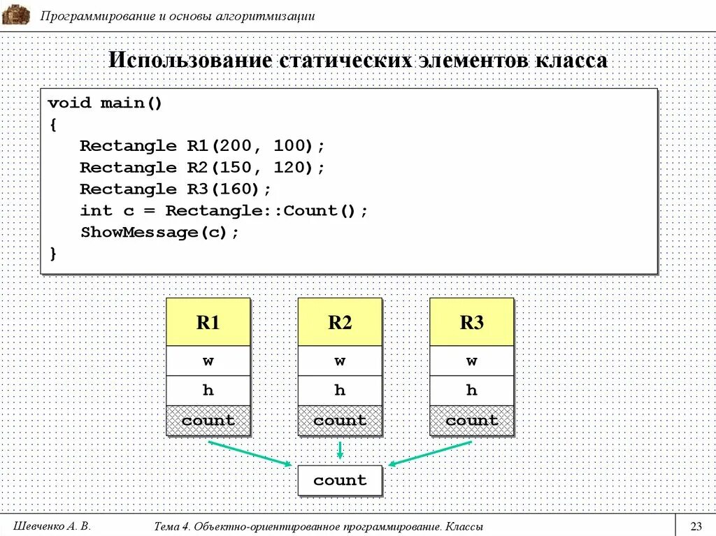 Класс (программирование). Классы в программировании. Объектно ориентированное программирование классы. Элементы класса программирование. Класс программирование c