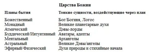 Семь планов