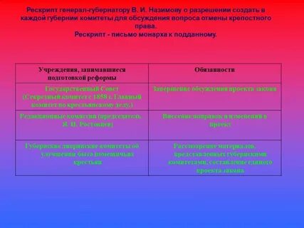Рескрипт назимову при александре 2