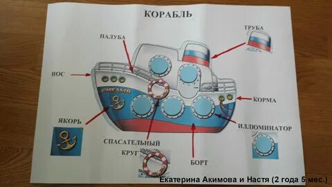 Перед корабля название