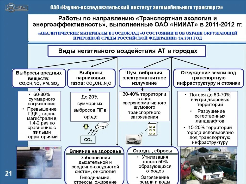 Экологическая безопасность на транспорте. Изучения влияния автомобильного транспорта на окружающую среду. Влияние работы автомобильного транспорта на окружающую среду. Виды негативного воздействия.