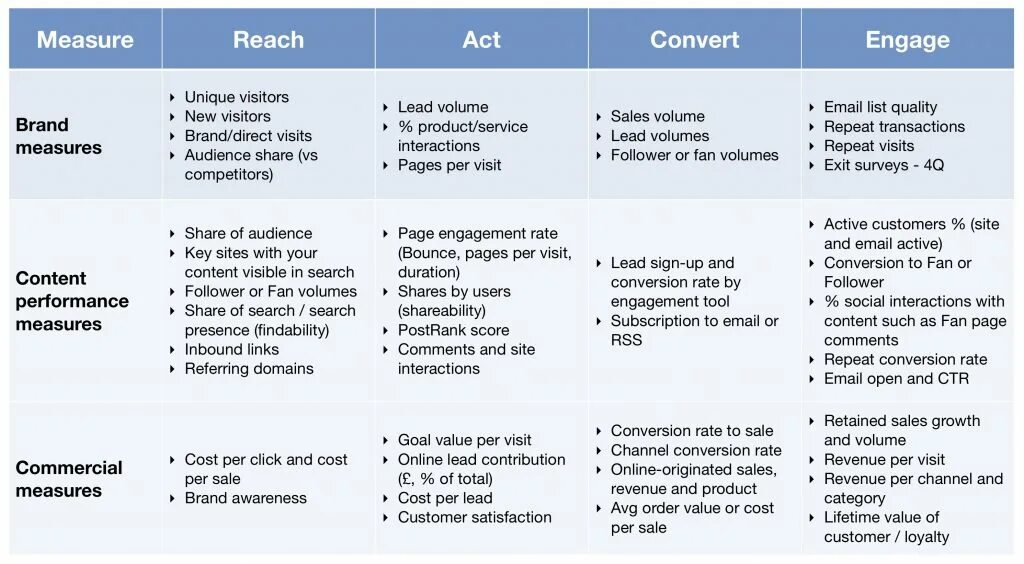 Cpc performance