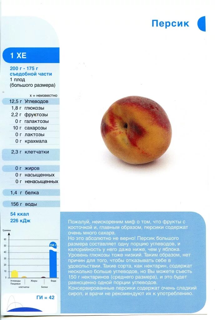 Персик калорийность. Персик плоский калорийность. Калорийность персика свежего. Калории персик 1 шт. Нектарин калорийность