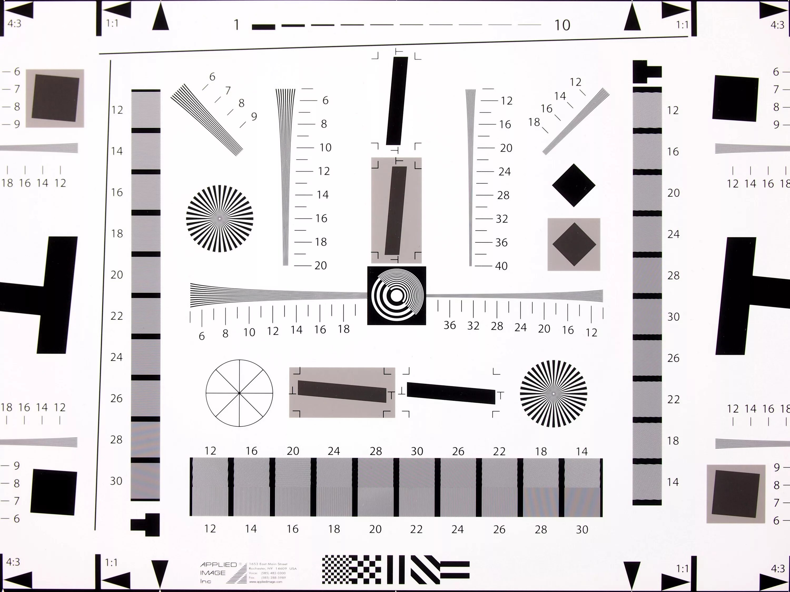 Chart testing