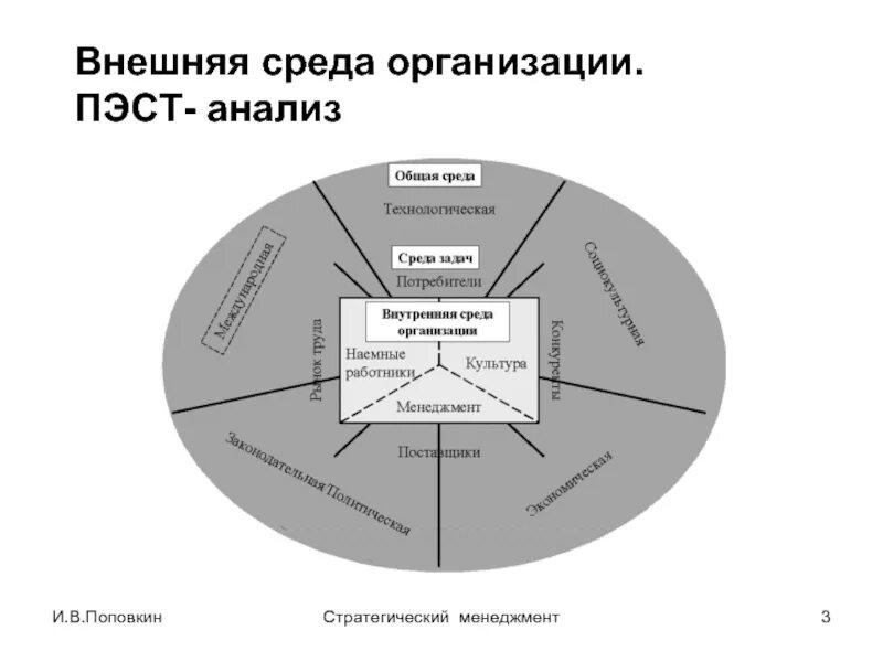 Анализ внешней среды это