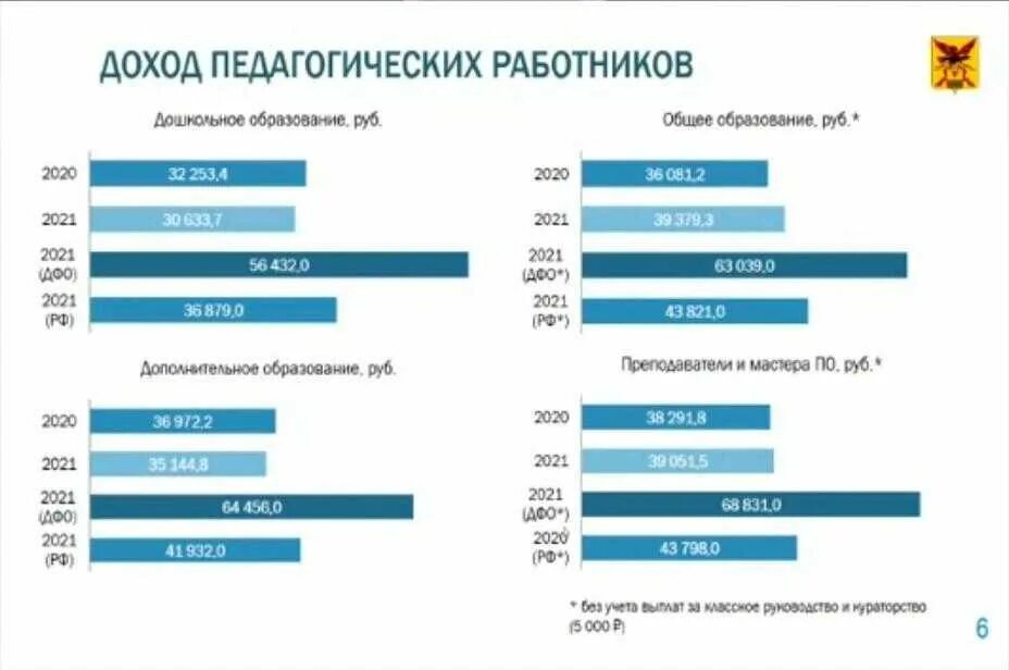 Повышение за классное руководство в 2024 году. Зарплата. Заработная плата. Средняя зарплата. Средняя зарплата учителя.