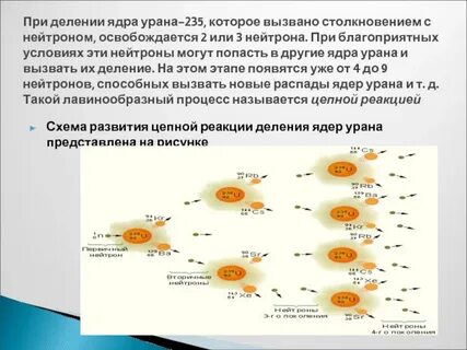 При делении ядра урана выделяется