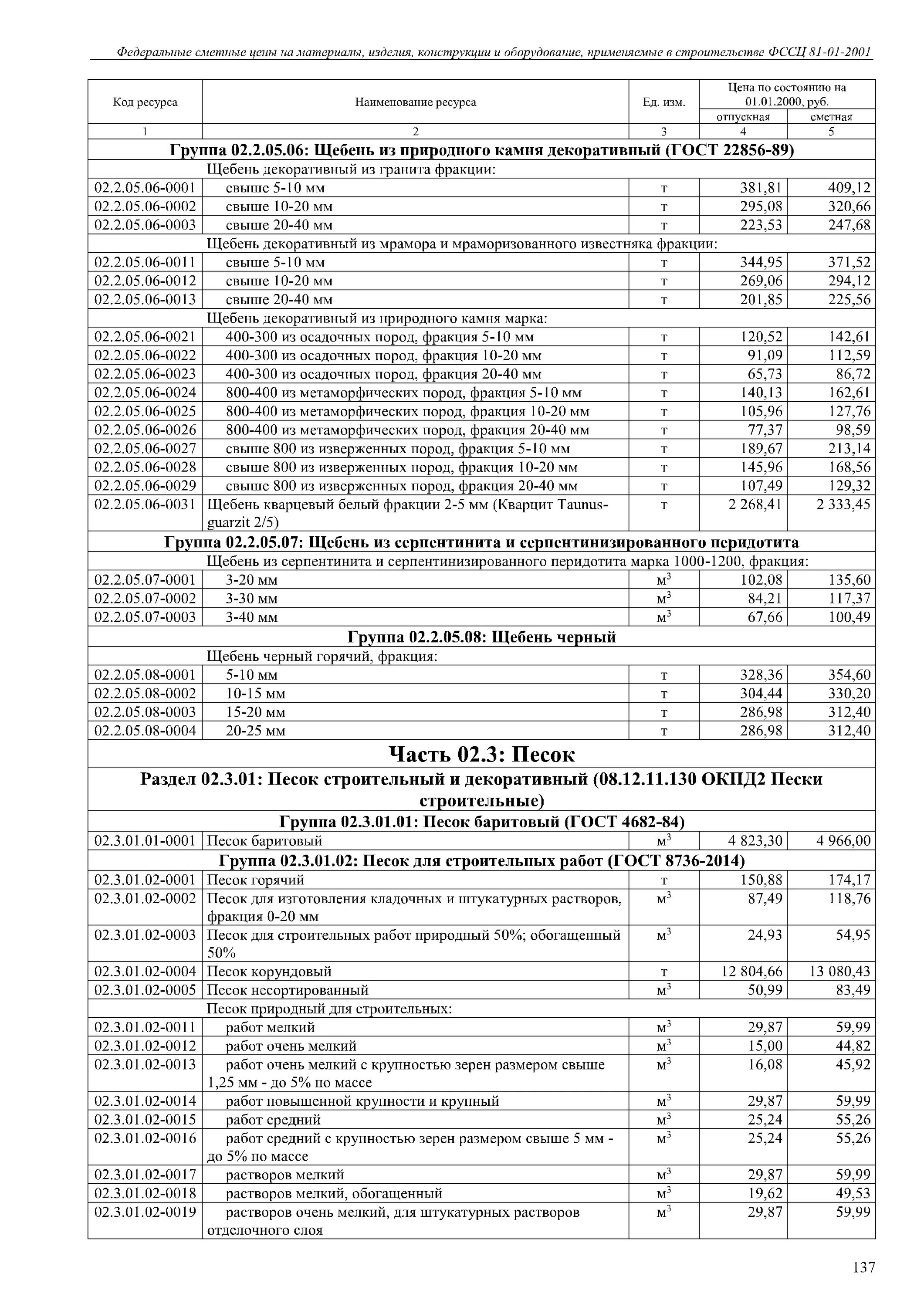 Окпд щебень. ФССЦ-02.2.04.03-0003 смесь песчано-гравийная. ФССЦ 04.1.01.01-0098 смеси бетонные. Песок для строительных работ природный. Камень природный для строительных работ ГОСТ.