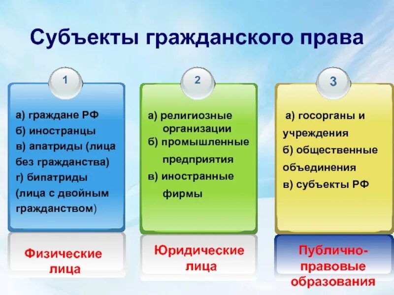 Субъекта социума. Субъекты гражданского общества. Виды субъектов гражданского общества. Субъекты гражданского общества примеры.