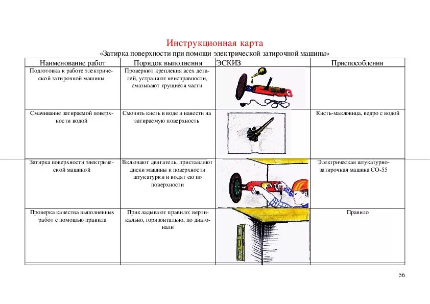 Инструкционно технологическая карта шпатлевание поверхности. Оштукатуривание деревянных поверхностей технологическая карта. Инструкционно технологические карты по штукатурке. Инструкционно технологическая карта укладка плитки. Инструкционная карта практической работы