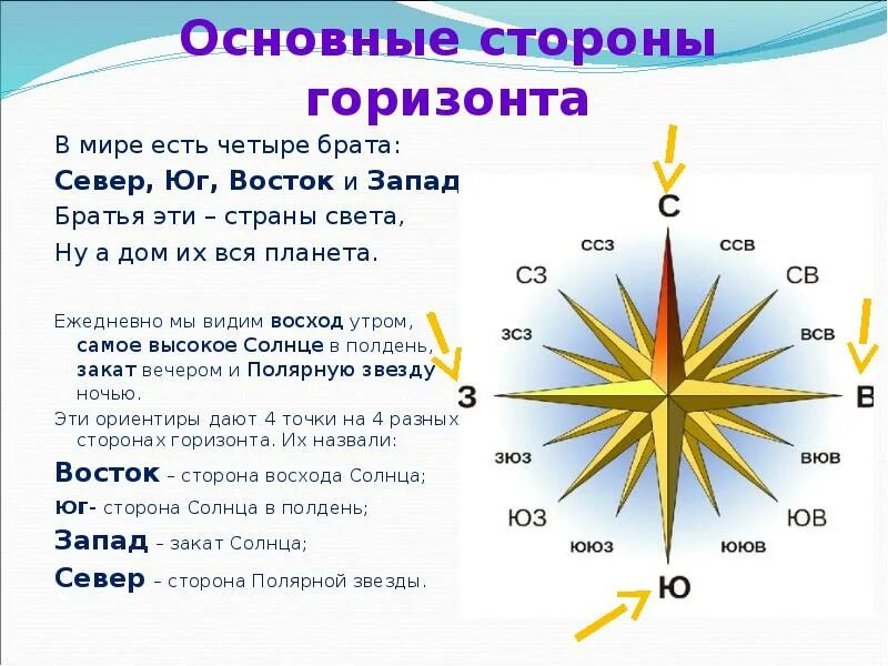 На какой стороне горизонта встает солнце