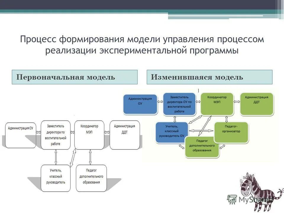 Направления в социальной информации. Направления в социальной информации