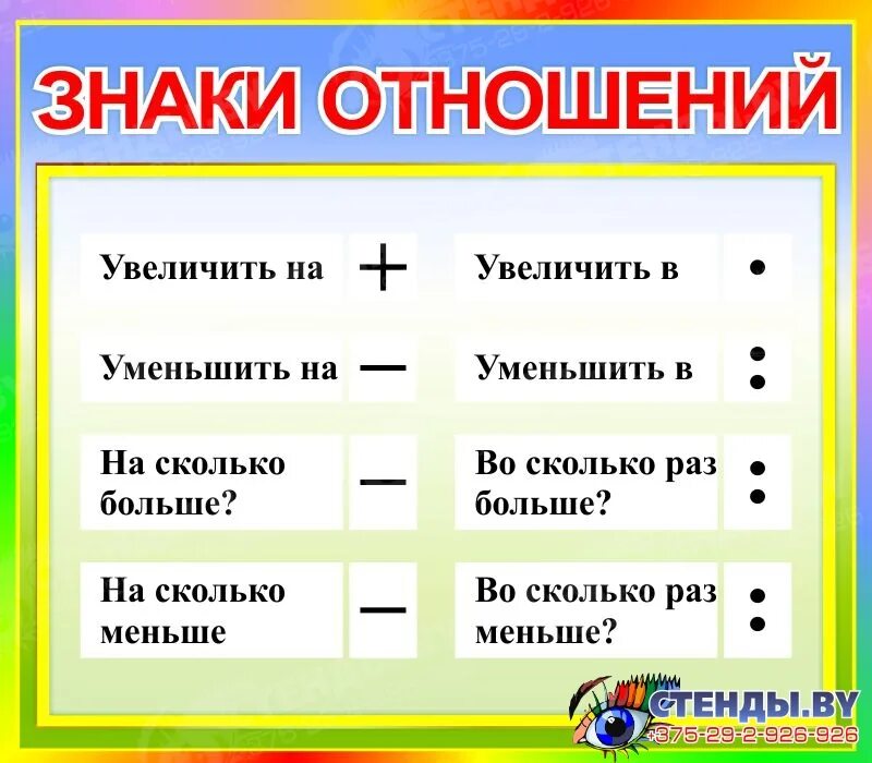 Слово поднять какое время. Математический знак отношения. Знаки отношений для начальной школы. Таблицы для начальной школы. Памятка знаки отношений.