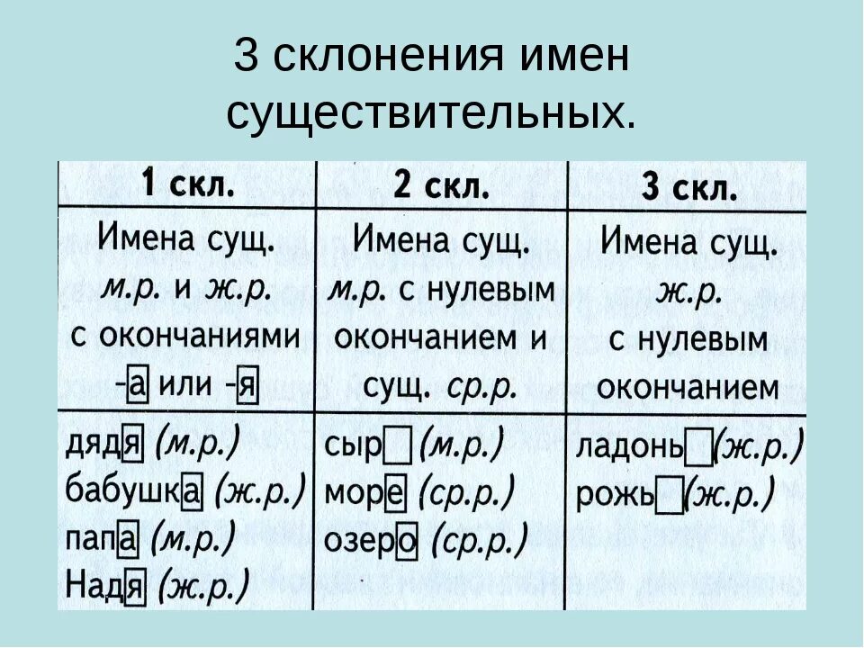 Как отличить 1 от 4. 1 Склонение существительных в русском языке таблица 4. Правило определения склонения существительных. Склонение существительных в русском языке правило. Склонение существительных 5 класс таблица в русском языке.