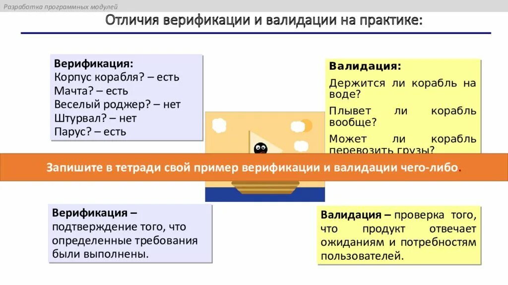 Что значит не прошло валидацию
