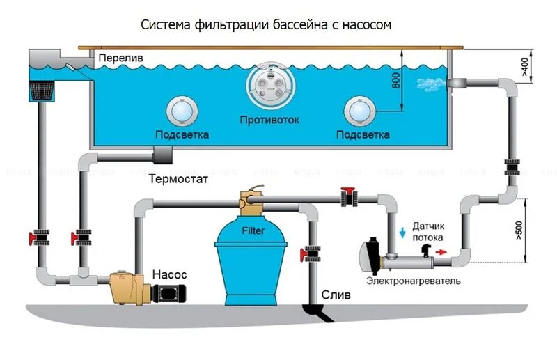 Электронагреватель пластиковый Pahlen с датчиком потока. Пластиковый электронагреватель Pahlen 3 КВТ С датчиком потока. Электронагреватель Pahlen 15 КВТ. Электронагреватель для бассейна Pahlen.