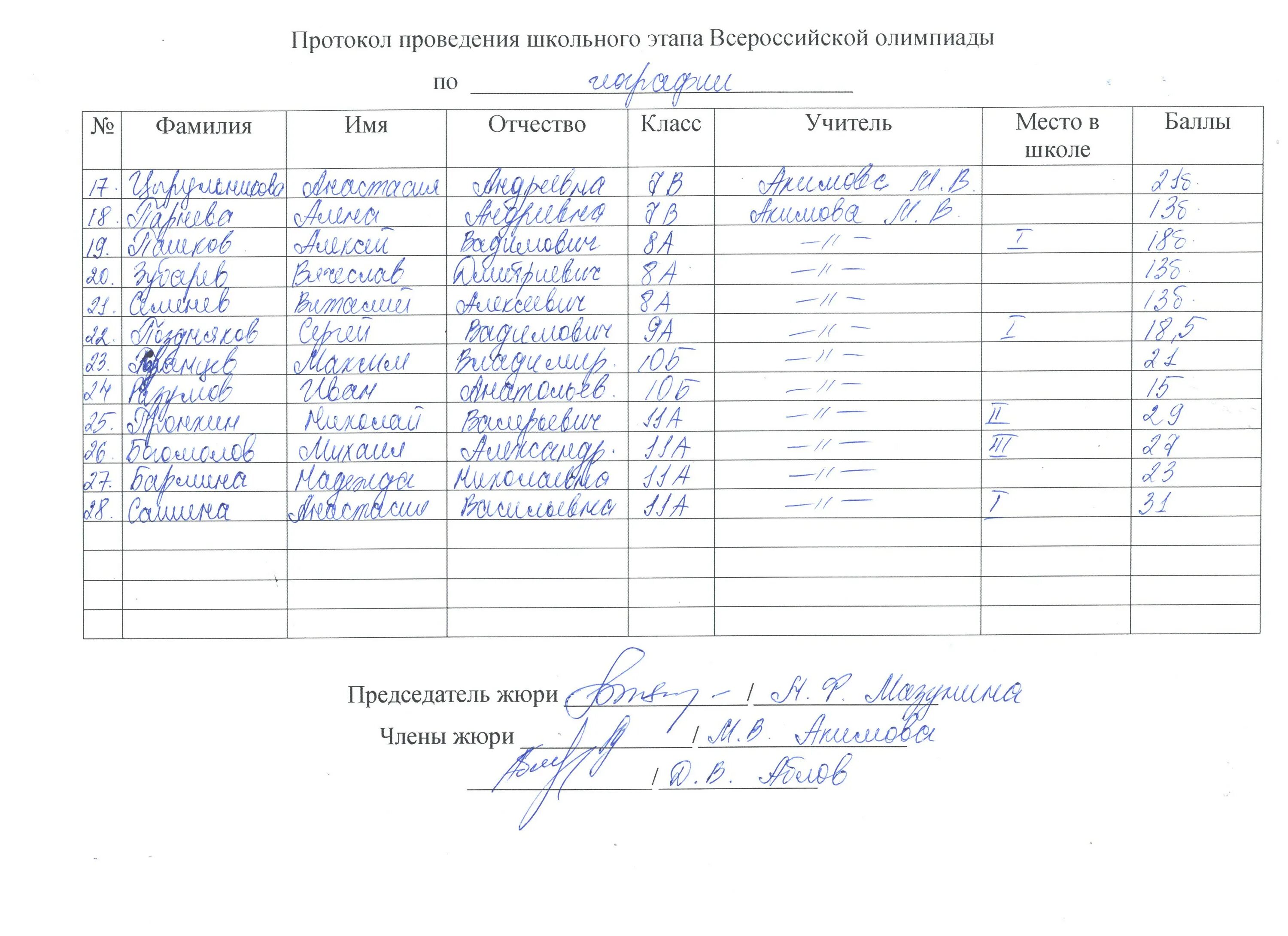 Протокол всош физика. Протокол олимпиады школьный этап образец. Протокол олимпиады школьный этап по русскому. Протокол школьного этапа олимпиады. Протокол о проведении школьной олимпиады.