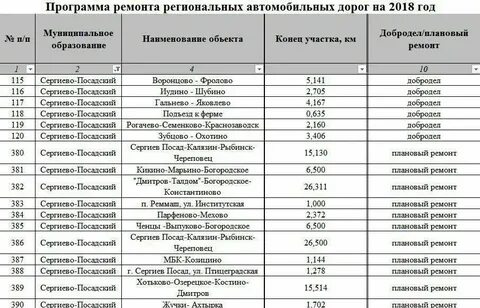 Сергиев посад вещевой рынок расписание