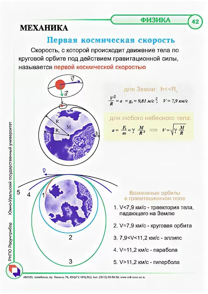 Первая космическая группа. Первая вторая и третья космические скорости формулы. Первая Космическая скорость. Первая и вторая космические скорости. Первая Космическая скорость формула.