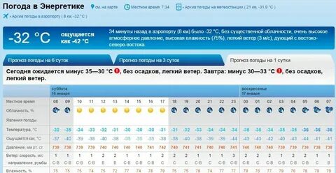 Рп5 новотроицк оренбургская область на неделю точный