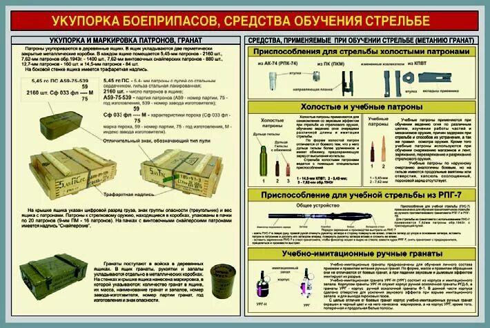 Сколько патронов можно хранить. 9 3 64 патрон. Склад патронов. Маркировка патронов для гладкоствольных патронов. Количество патронов разрешенных к хранению дома.