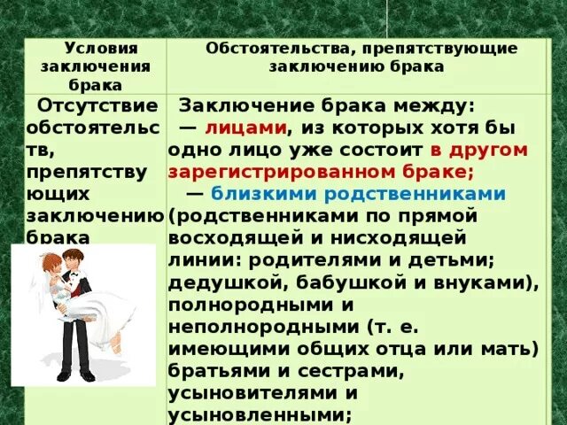 Обстоятельства препятствующие заключению брака. Обстоятельства заключения брака. Условия препятствующие заключению брака. Перечислите обстоятельства препятствующие заключению брака.