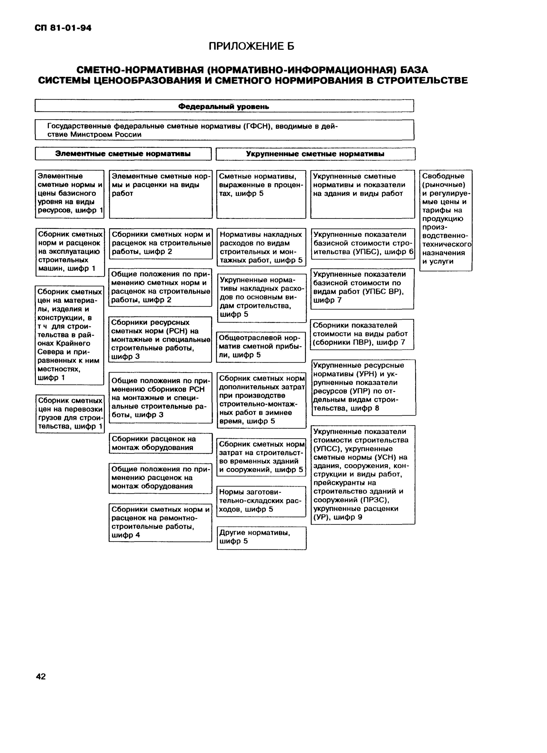 определение объема работ. структура строительно монтажных работ. виды строительно-технической экспертизы. определение виды работ в строительстве. строительные работы и их классификация.